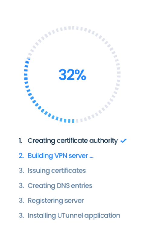 Utunnel Vpn :: Digitalocean Documentation – PNSWG